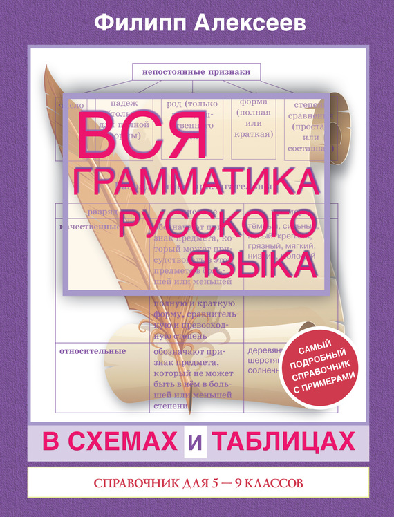 Скачать Вся грамматика русского языка в схемах и таблицах. Справочник для 5 9 классов быстро